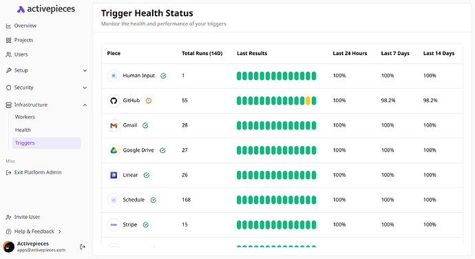 cloud.activepieces.com_platform_infrastructure_triggers_cursor=&limit=10