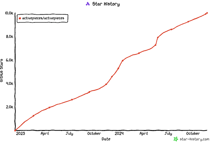 Screen Shot 2024-11-22 at 1.12.15 AM