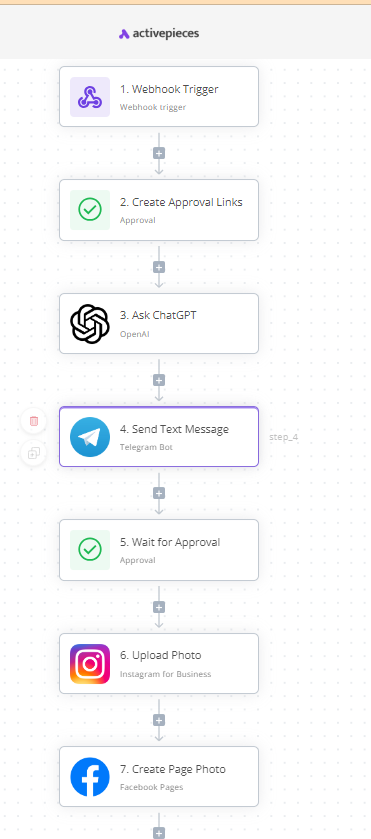 Loop with approval - Need help - Activepieces Community