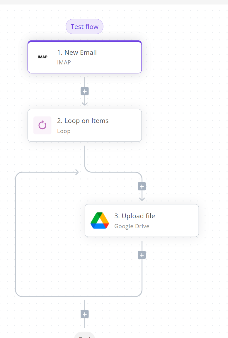In the IMAP piece/connection, Is it possible to access or work with its ...